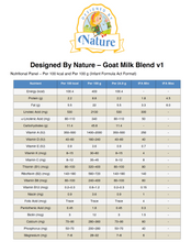 Load image into Gallery viewer, Goat&#39;s Milk Formula